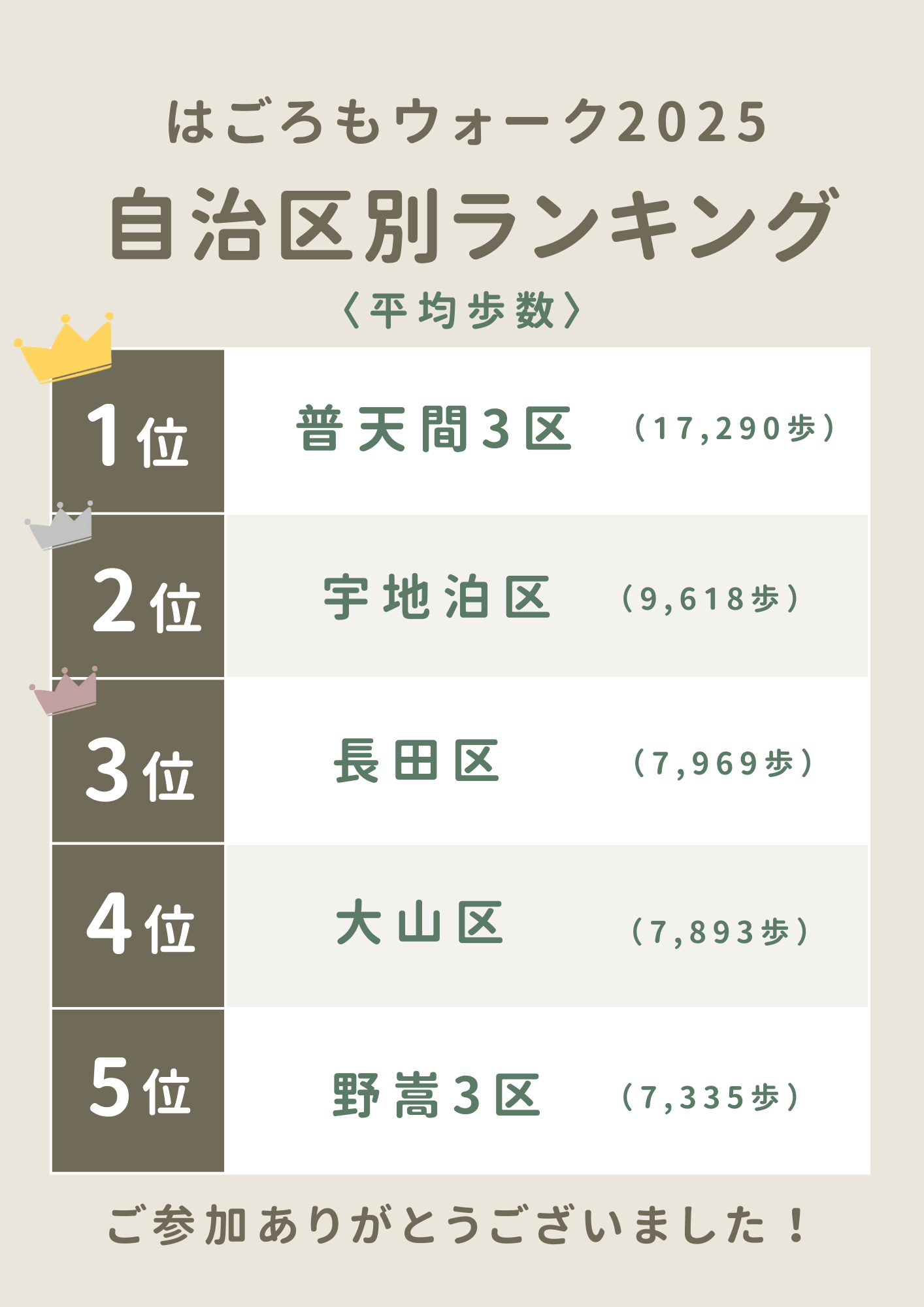 自治区別ランキング