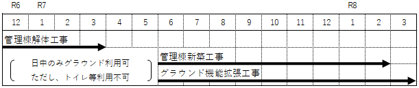 宜野湾市立グラウンドに係る工事全体工程表