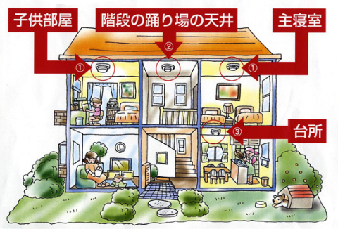 設置箇所