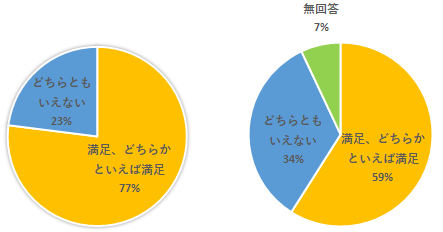 令和6年度と令和7年度の満足度比較