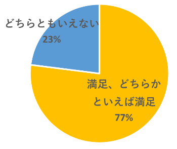 R6満足度結果