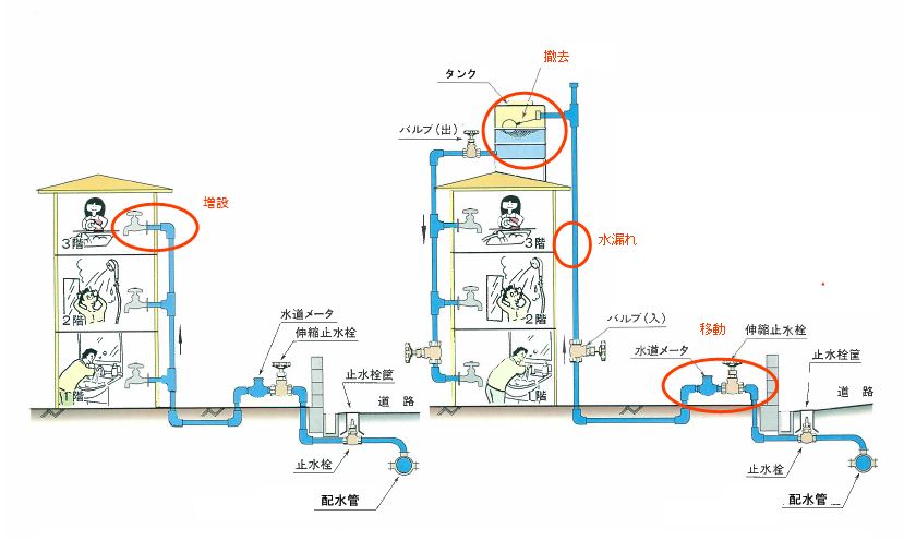 水道工事例