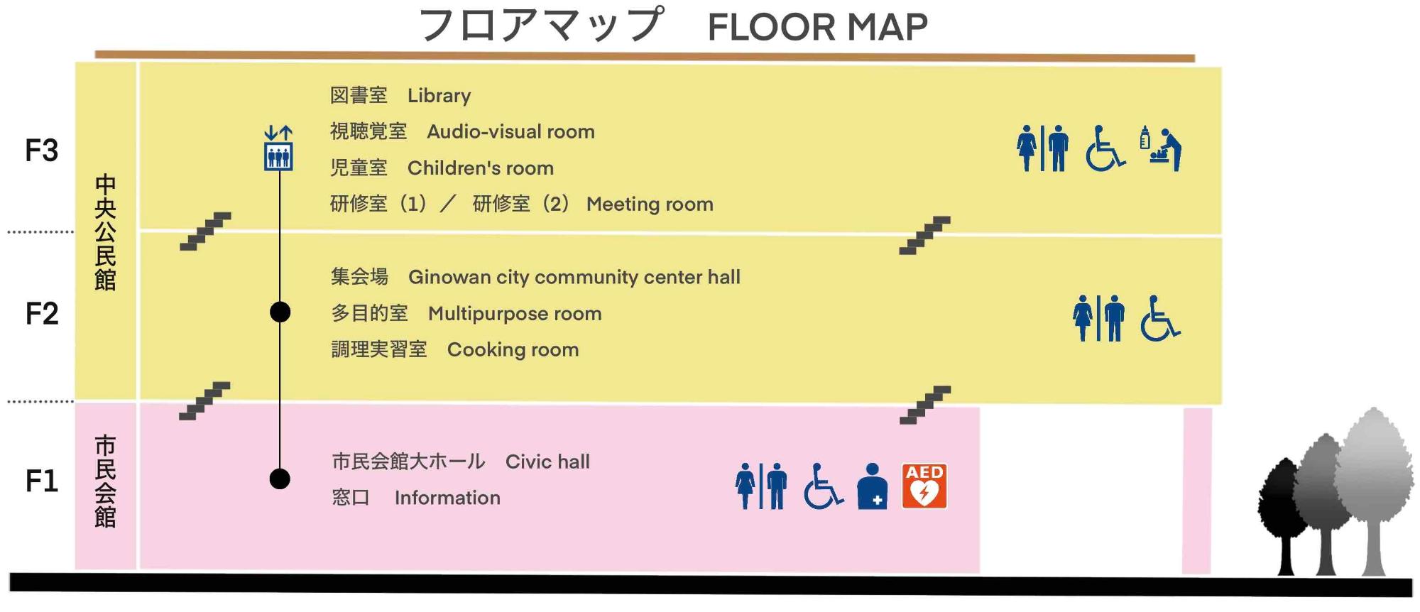 宜野湾市立中央公民館館内全体フロアマップ