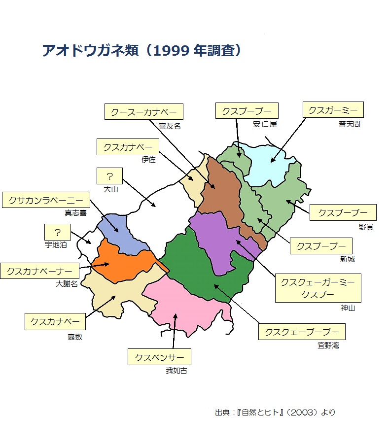 アオドウガネ類（1999年調査）