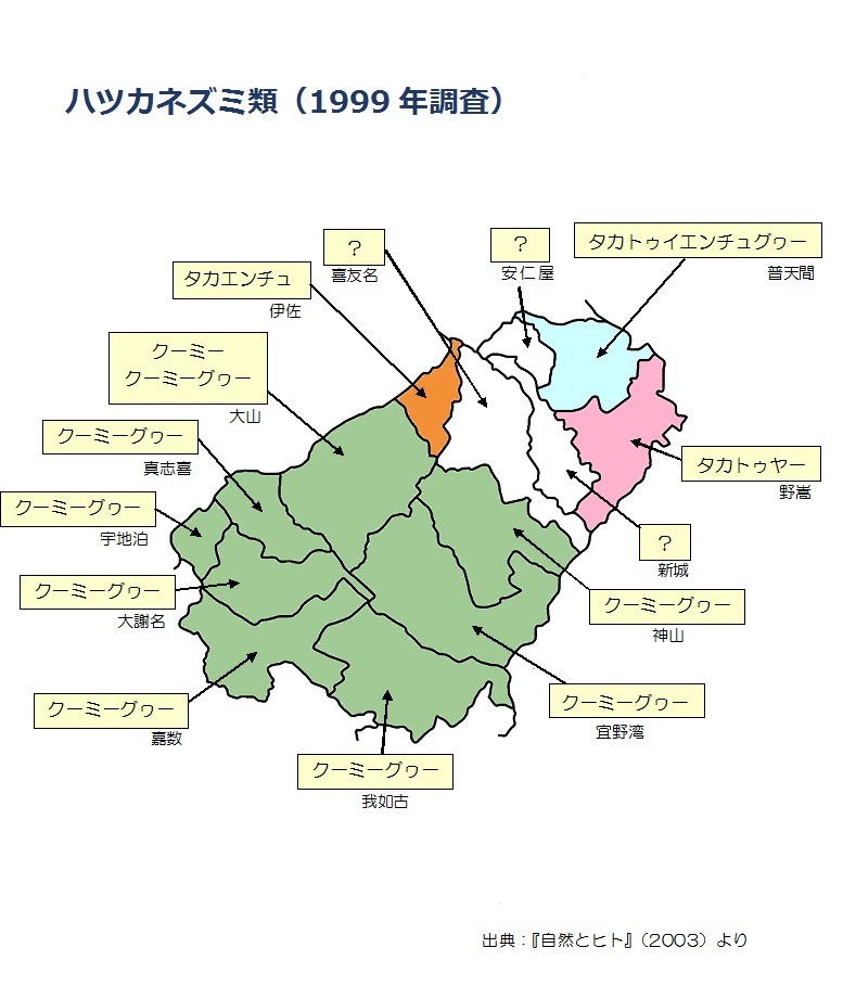 ハツカネズミ類（1999年調査）