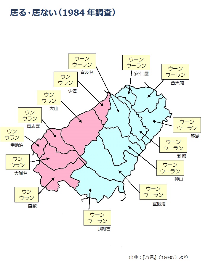 居る・居ない（1984年調査）