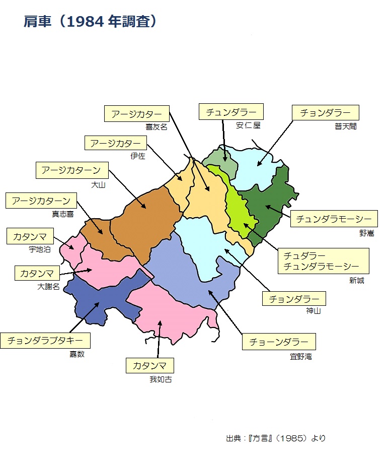 肩車（1984年調査）