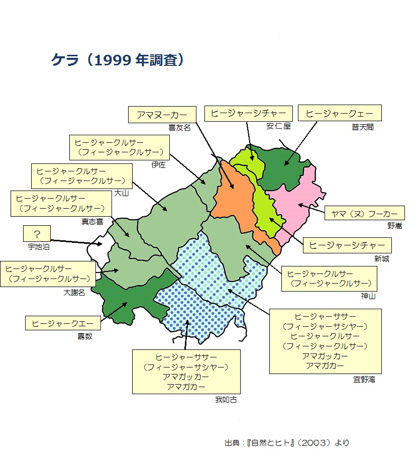 ケラ（1999年調査）