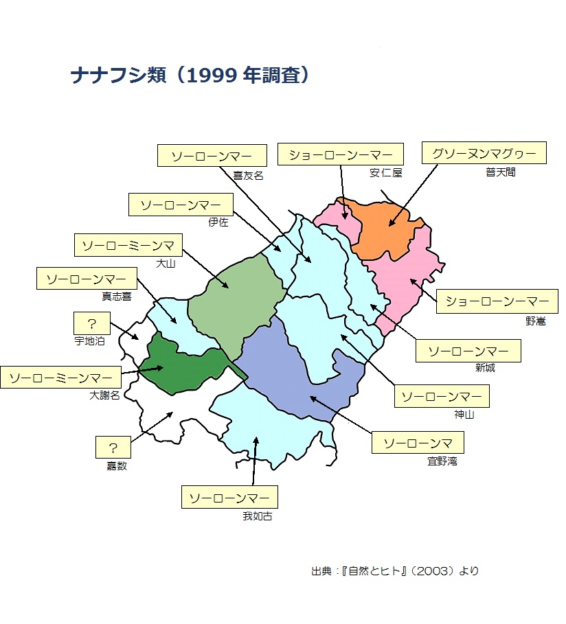 ナナフシ類（1999年調査）