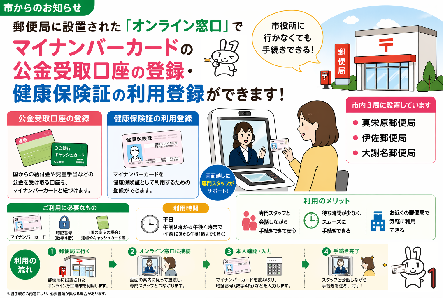 オンライン窓口説明イラスト
