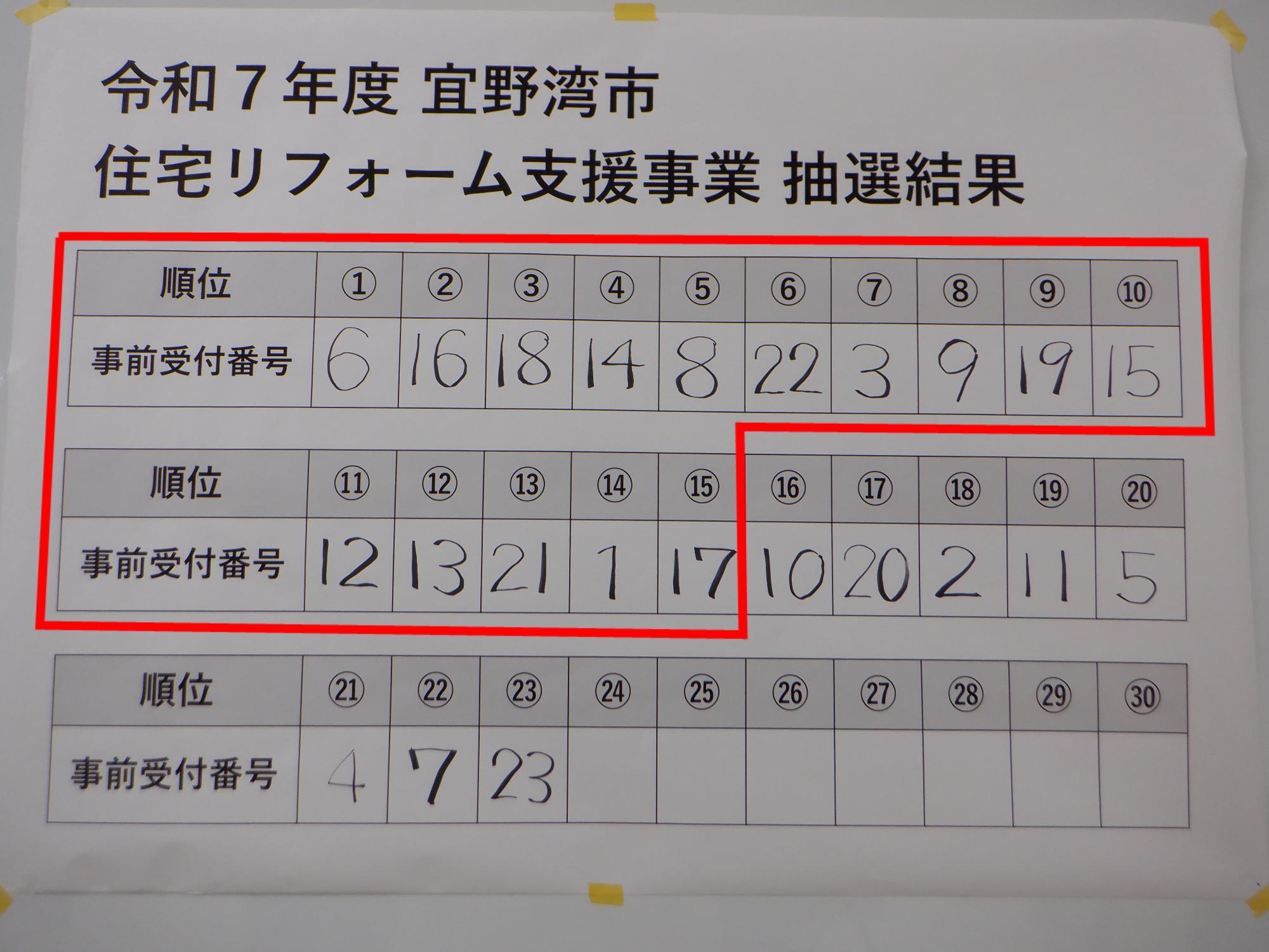 抽選結果