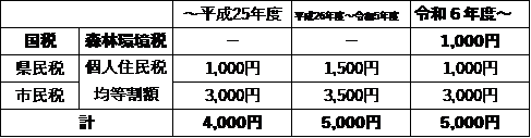 eikyou