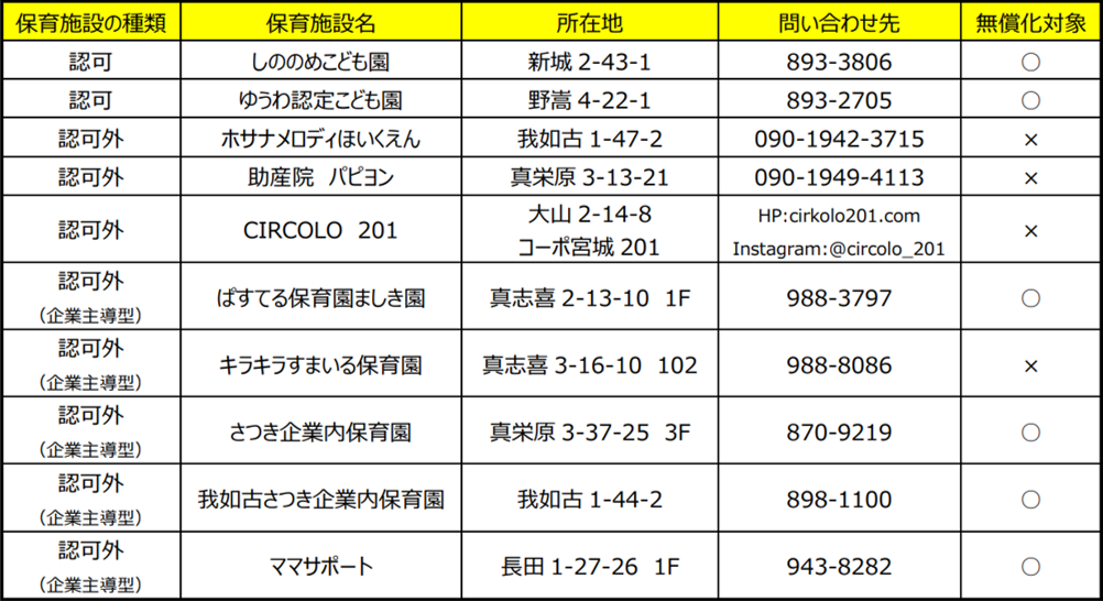 宜野湾市の一時預かり