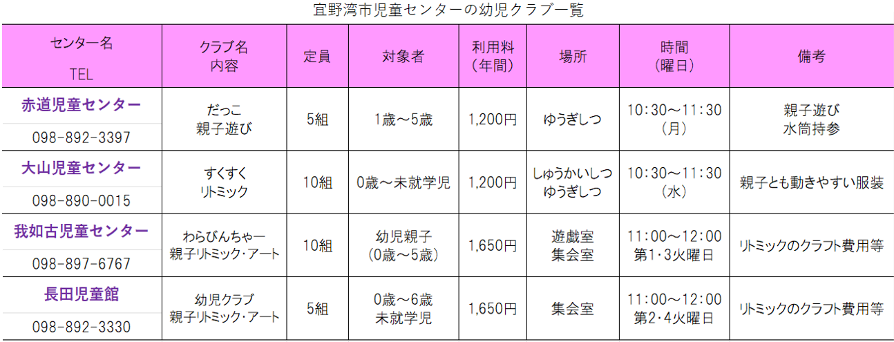 幼児クラブ一覧