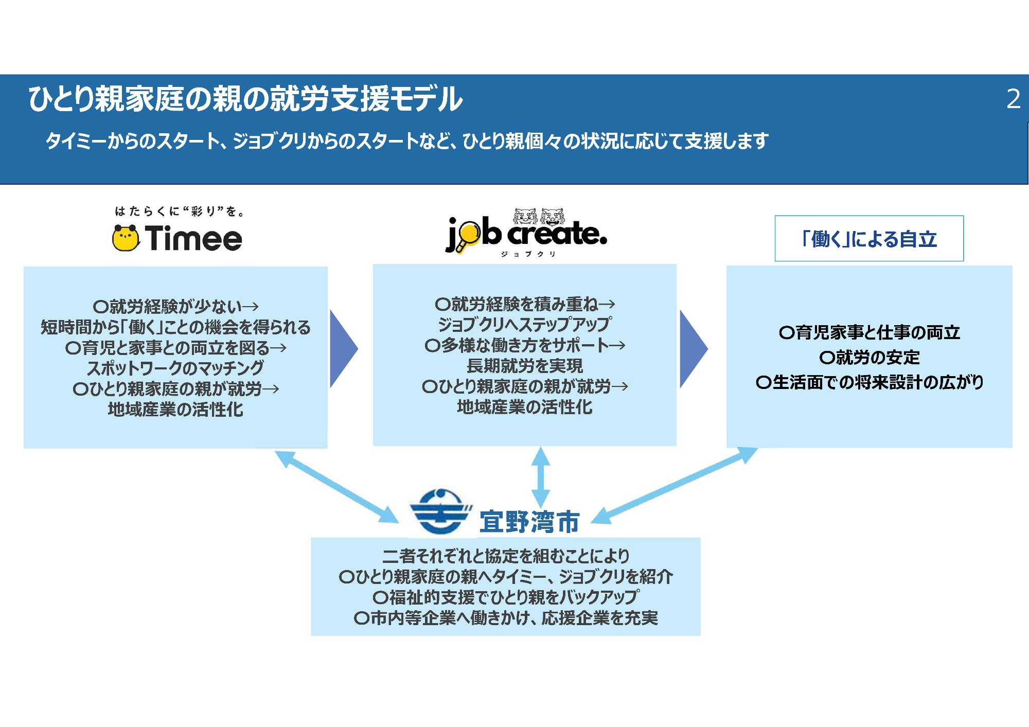 ひとり親連携協定ちらし2
