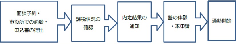 通塾の流れ